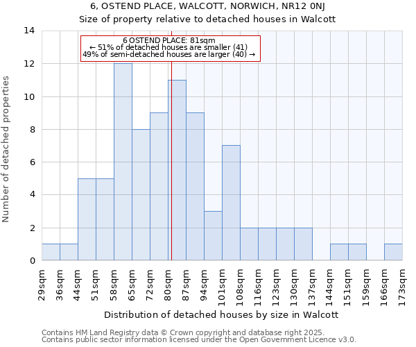 6, OSTEND PLACE, WALCOTT, NORWICH, NR12 0NJ: Size of property relative to detached houses houses in Walcott