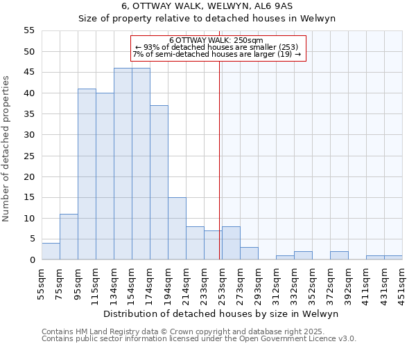6, OTTWAY WALK, WELWYN, AL6 9AS: Size of property relative to detached houses houses in Welwyn