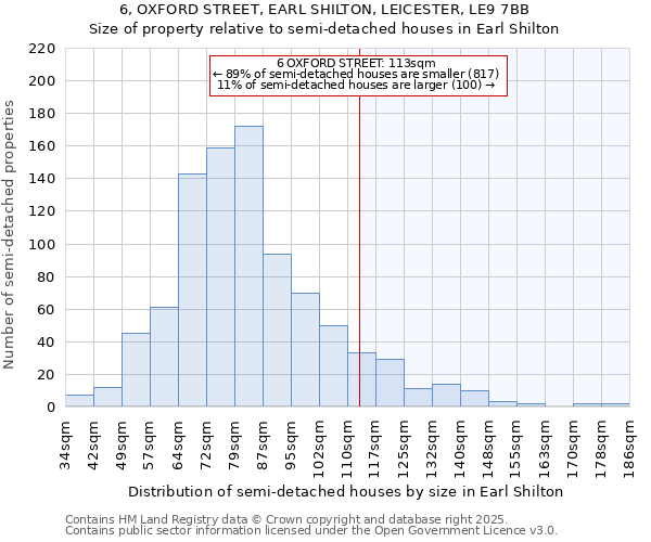 6, OXFORD STREET, EARL SHILTON, LEICESTER, LE9 7BB: Size of property relative to semi-detached houses houses in Earl Shilton