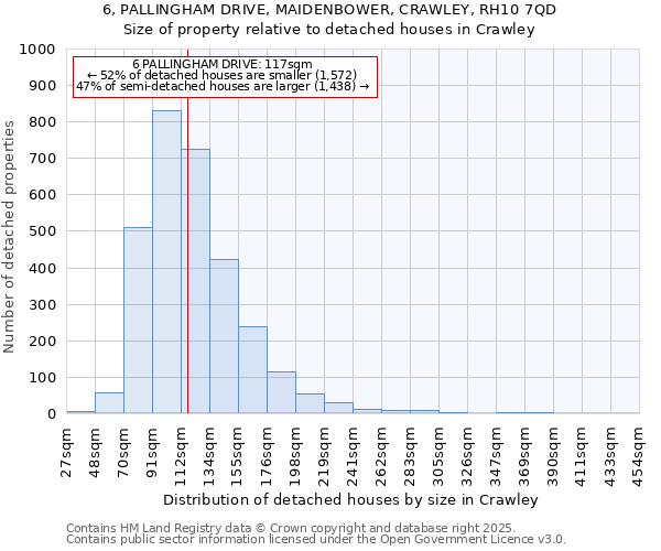 6, PALLINGHAM DRIVE, MAIDENBOWER, CRAWLEY, RH10 7QD: Size of property relative to detached houses houses in Crawley