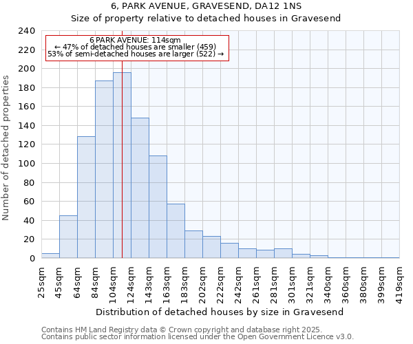 6, PARK AVENUE, GRAVESEND, DA12 1NS: Size of property relative to detached houses houses in Gravesend