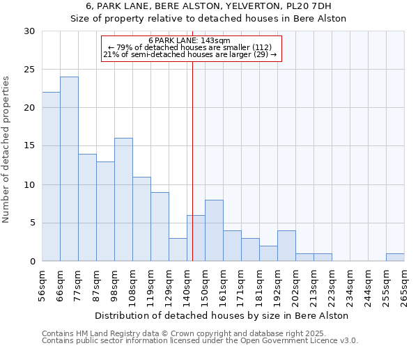 6, PARK LANE, BERE ALSTON, YELVERTON, PL20 7DH: Size of property relative to detached houses houses in Bere Alston
