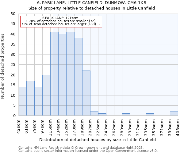 6, PARK LANE, LITTLE CANFIELD, DUNMOW, CM6 1XR: Size of property relative to detached houses houses in Little Canfield
