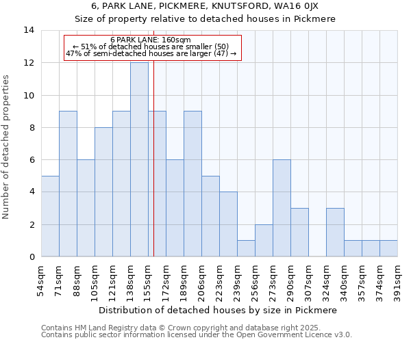 6, PARK LANE, PICKMERE, KNUTSFORD, WA16 0JX: Size of property relative to detached houses houses in Pickmere
