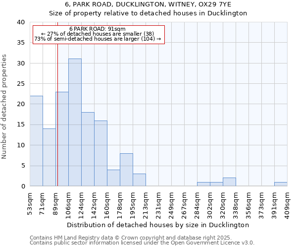 6, PARK ROAD, DUCKLINGTON, WITNEY, OX29 7YE: Size of property relative to detached houses houses in Ducklington