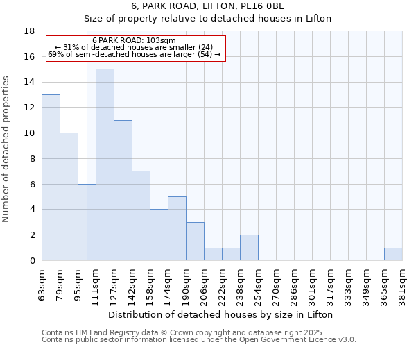 6, PARK ROAD, LIFTON, PL16 0BL: Size of property relative to detached houses houses in Lifton