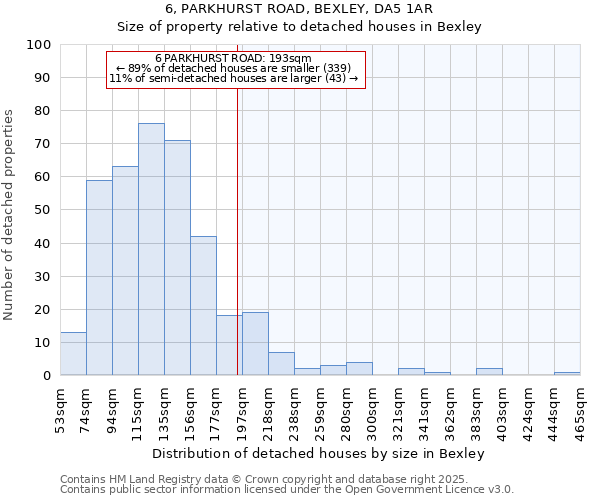 6, PARKHURST ROAD, BEXLEY, DA5 1AR: Size of property relative to detached houses houses in Bexley
