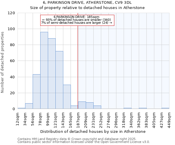 6, PARKINSON DRIVE, ATHERSTONE, CV9 3DL: Size of property relative to detached houses houses in Atherstone