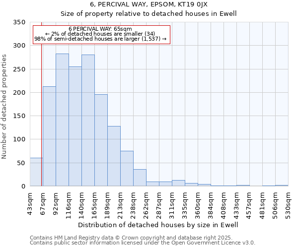 6, PERCIVAL WAY, EPSOM, KT19 0JX: Size of property relative to detached houses houses in Ewell