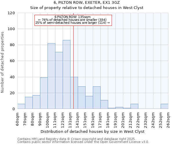 6, PILTON ROW, EXETER, EX1 3GZ: Size of property relative to detached houses houses in West Clyst