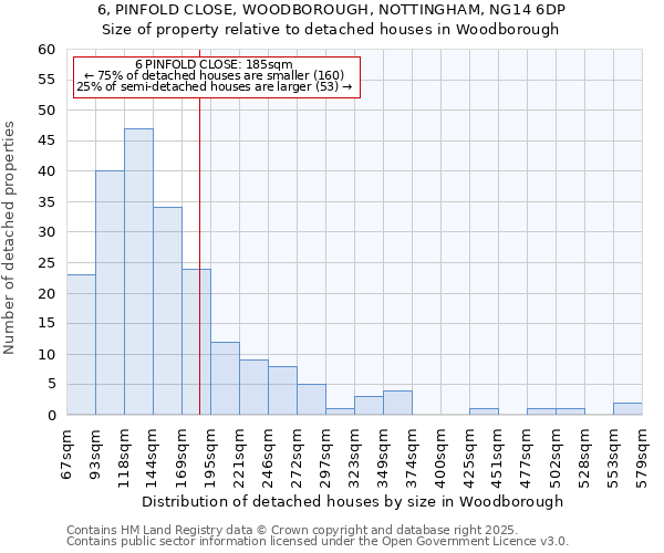 6, PINFOLD CLOSE, WOODBOROUGH, NOTTINGHAM, NG14 6DP: Size of property relative to detached houses houses in Woodborough