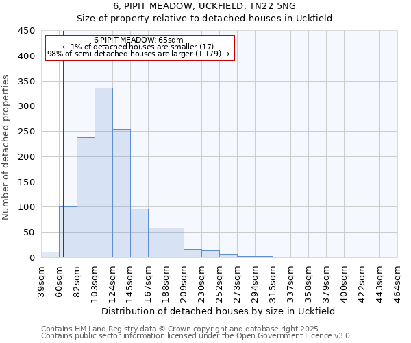 6, PIPIT MEADOW, UCKFIELD, TN22 5NG: Size of property relative to detached houses houses in Uckfield