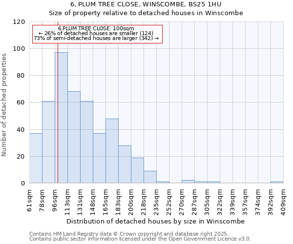 6, PLUM TREE CLOSE, WINSCOMBE, BS25 1HU: Size of property relative to detached houses houses in Winscombe