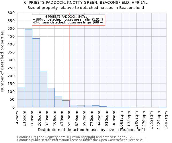 6, PRIESTS PADDOCK, KNOTTY GREEN, BEACONSFIELD, HP9 1YL: Size of property relative to detached houses houses in Beaconsfield