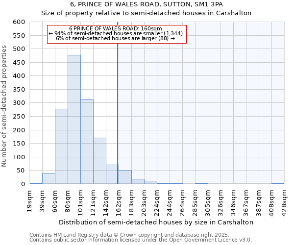 6, PRINCE OF WALES ROAD, SUTTON, SM1 3PA: Size of property relative to semi-detached houses houses in Carshalton