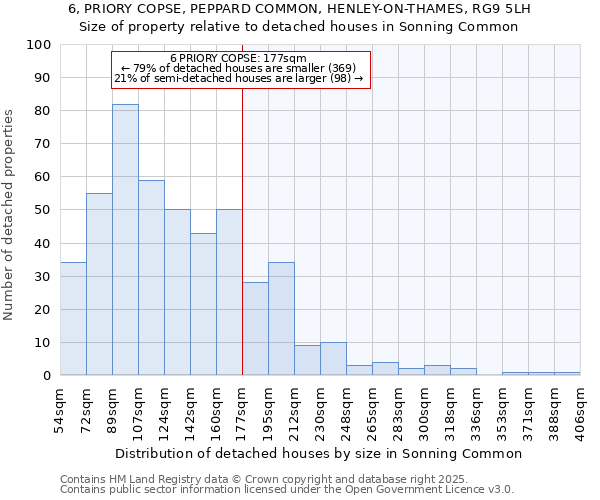 6, PRIORY COPSE, PEPPARD COMMON, HENLEY-ON-THAMES, RG9 5LH: Size of property relative to detached houses houses in Sonning Common