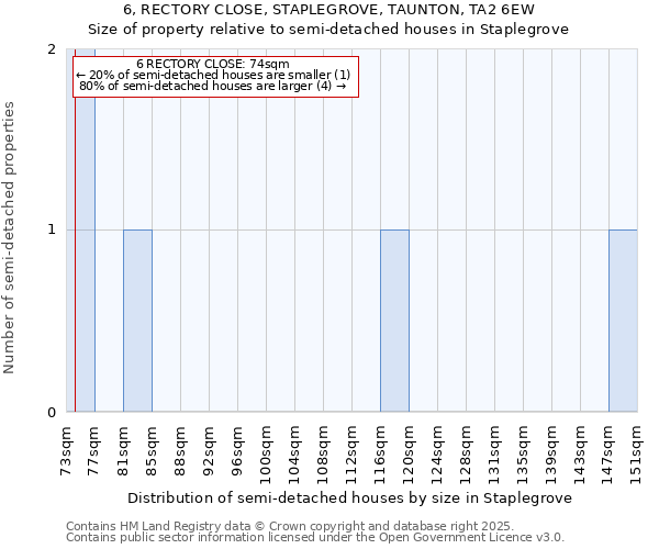 6, RECTORY CLOSE, STAPLEGROVE, TAUNTON, TA2 6EW: Size of property relative to semi-detached houses houses in Staplegrove