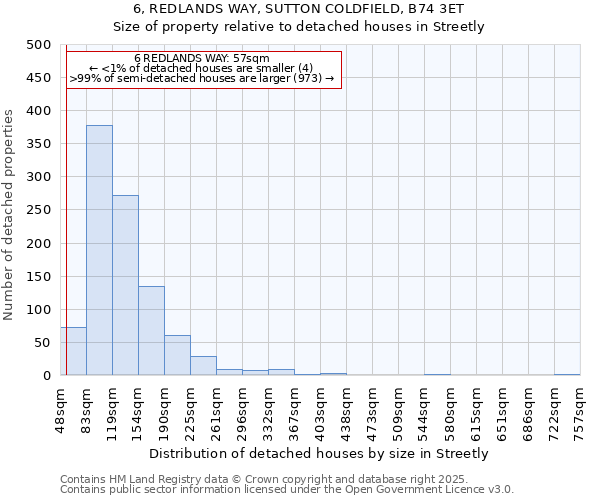 6, REDLANDS WAY, SUTTON COLDFIELD, B74 3ET: Size of property relative to detached houses houses in Streetly