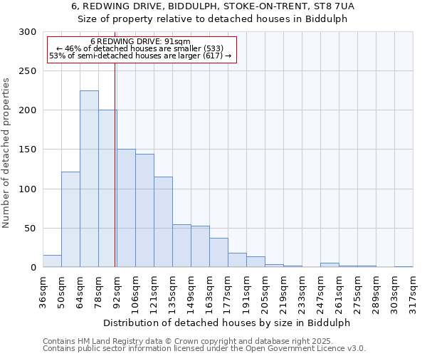 6, REDWING DRIVE, BIDDULPH, STOKE-ON-TRENT, ST8 7UA: Size of property relative to detached houses houses in Biddulph