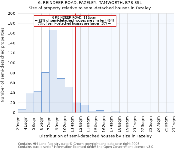 6, REINDEER ROAD, FAZELEY, TAMWORTH, B78 3SL: Size of property relative to semi-detached houses houses in Fazeley