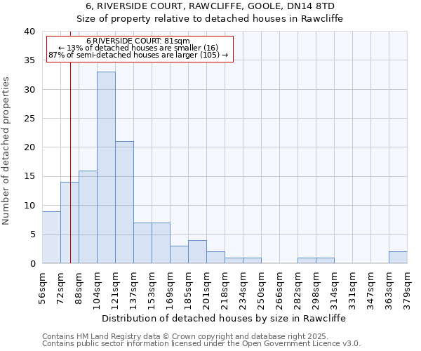 6, RIVERSIDE COURT, RAWCLIFFE, GOOLE, DN14 8TD: Size of property relative to detached houses houses in Rawcliffe