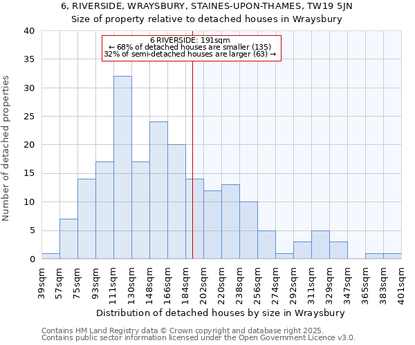 6, RIVERSIDE, WRAYSBURY, STAINES-UPON-THAMES, TW19 5JN: Size of property relative to detached houses houses in Wraysbury