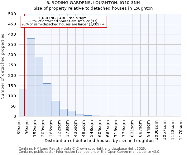 6, RODING GARDENS, LOUGHTON, IG10 3NH: Size of property relative to detached houses houses in Loughton