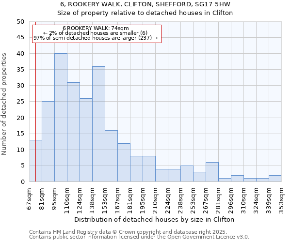 6, ROOKERY WALK, CLIFTON, SHEFFORD, SG17 5HW: Size of property relative to detached houses houses in Clifton