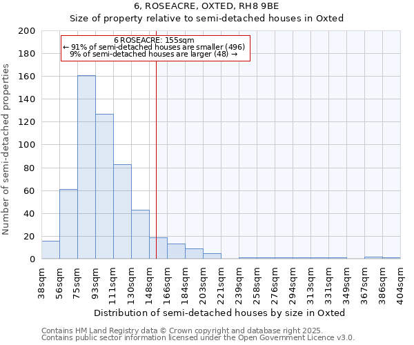 6, ROSEACRE, OXTED, RH8 9BE: Size of property relative to semi-detached houses houses in Oxted