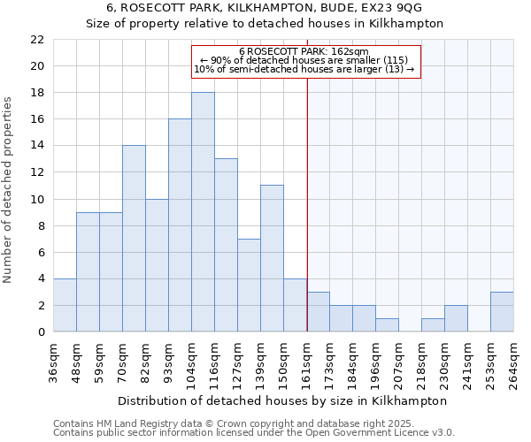 6, ROSECOTT PARK, KILKHAMPTON, BUDE, EX23 9QG: Size of property relative to detached houses houses in Kilkhampton