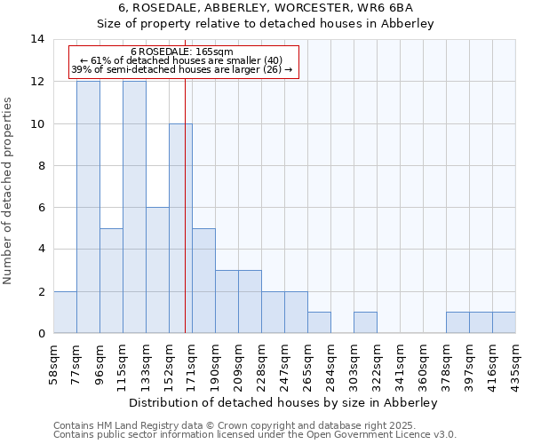 6, ROSEDALE, ABBERLEY, WORCESTER, WR6 6BA: Size of property relative to detached houses houses in Abberley