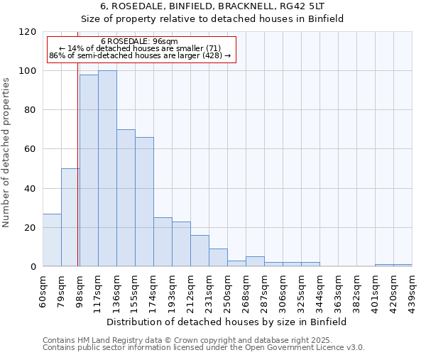 6, ROSEDALE, BINFIELD, BRACKNELL, RG42 5LT: Size of property relative to detached houses houses in Binfield