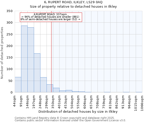 6, RUPERT ROAD, ILKLEY, LS29 0AQ: Size of property relative to detached houses houses in Ilkley