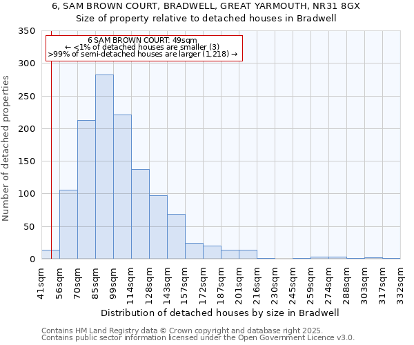 6, SAM BROWN COURT, BRADWELL, GREAT YARMOUTH, NR31 8GX: Size of property relative to detached houses houses in Bradwell