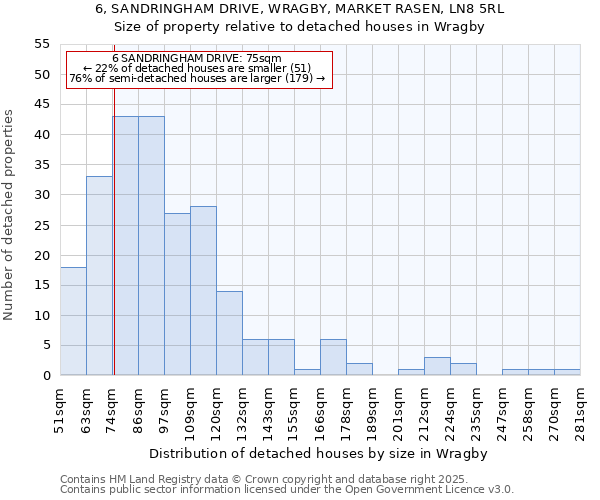 6, SANDRINGHAM DRIVE, WRAGBY, MARKET RASEN, LN8 5RL: Size of property relative to detached houses houses in Wragby
