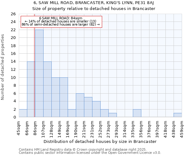6, SAW MILL ROAD, BRANCASTER, KING'S LYNN, PE31 8AJ: Size of property relative to detached houses houses in Brancaster