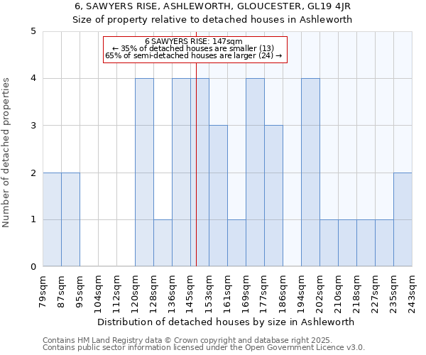 6, SAWYERS RISE, ASHLEWORTH, GLOUCESTER, GL19 4JR: Size of property relative to detached houses houses in Ashleworth