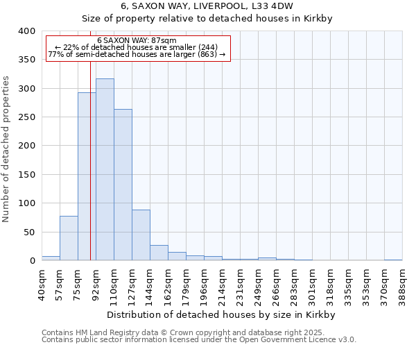 6, SAXON WAY, LIVERPOOL, L33 4DW: Size of property relative to detached houses houses in Kirkby