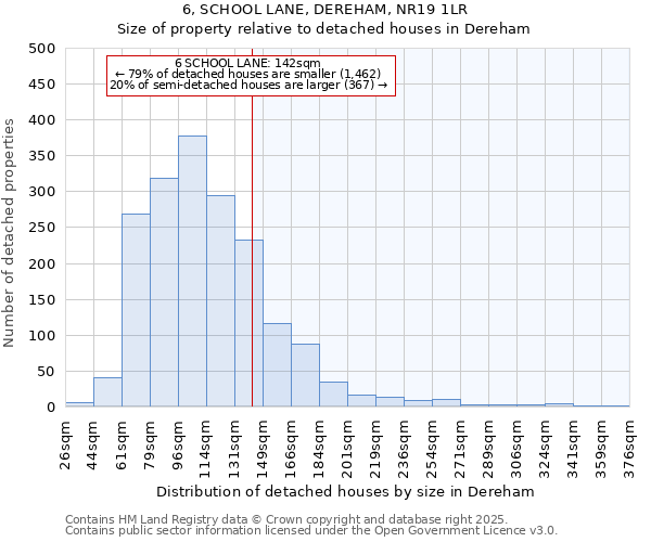 6, SCHOOL LANE, DEREHAM, NR19 1LR: Size of property relative to detached houses houses in Dereham
