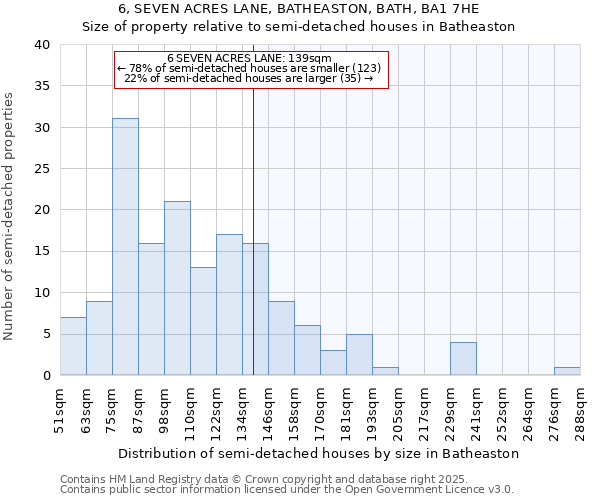 6, SEVEN ACRES LANE, BATHEASTON, BATH, BA1 7HE: Size of property relative to semi-detached houses houses in Batheaston