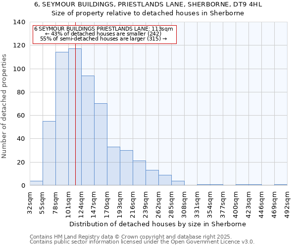 6, SEYMOUR BUILDINGS, PRIESTLANDS LANE, SHERBORNE, DT9 4HL: Size of property relative to detached houses houses in Sherborne