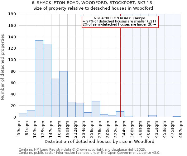 6, SHACKLETON ROAD, WOODFORD, STOCKPORT, SK7 1SL: Size of property relative to detached houses houses in Woodford