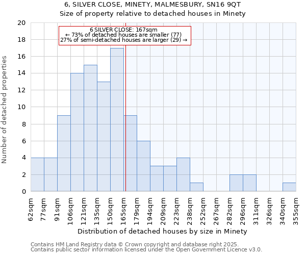 6, SILVER CLOSE, MINETY, MALMESBURY, SN16 9QT: Size of property relative to detached houses houses in Minety
