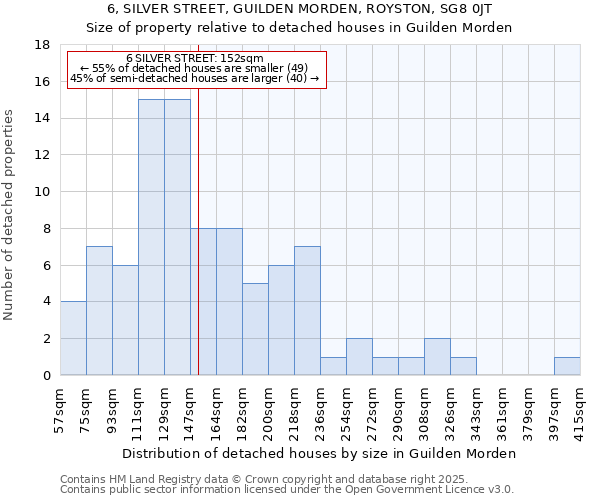 6, SILVER STREET, GUILDEN MORDEN, ROYSTON, SG8 0JT: Size of property relative to detached houses houses in Guilden Morden