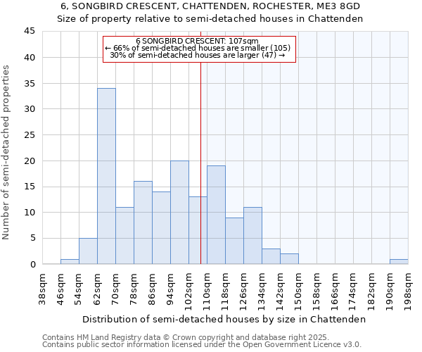 6, SONGBIRD CRESCENT, CHATTENDEN, ROCHESTER, ME3 8GD: Size of property relative to semi-detached houses houses in Chattenden