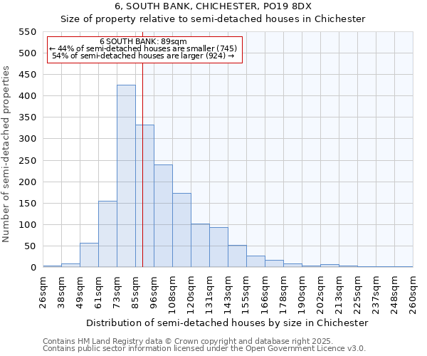 6, SOUTH BANK, CHICHESTER, PO19 8DX: Size of property relative to semi-detached houses houses in Chichester
