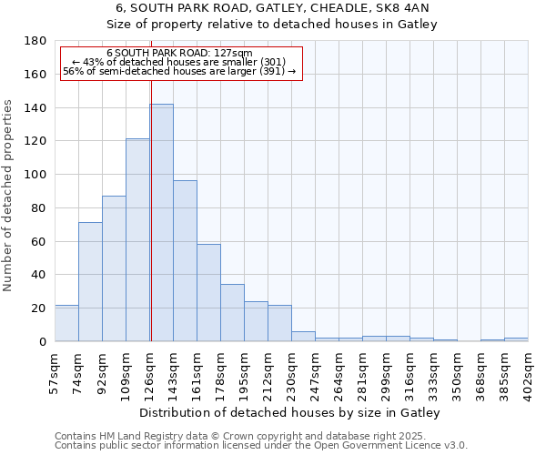 6, SOUTH PARK ROAD, GATLEY, CHEADLE, SK8 4AN: Size of property relative to detached houses houses in Gatley