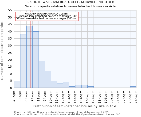 6, SOUTH WALSHAM ROAD, ACLE, NORWICH, NR13 3EB: Size of property relative to semi-detached houses houses in Acle