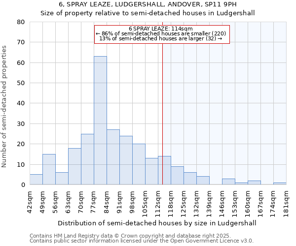 6, SPRAY LEAZE, LUDGERSHALL, ANDOVER, SP11 9PH: Size of property relative to semi-detached houses houses in Ludgershall