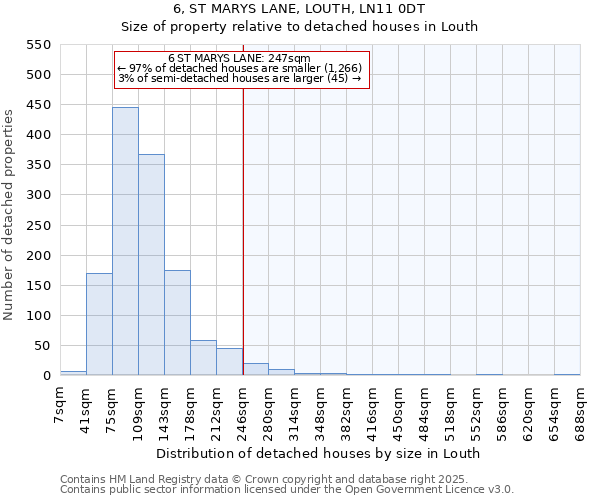 6, ST MARYS LANE, LOUTH, LN11 0DT: Size of property relative to detached houses houses in Louth
